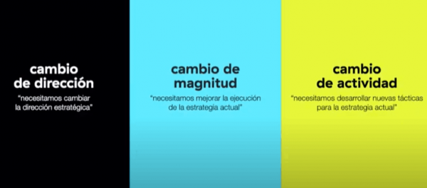 diferentes-cambios-738x339