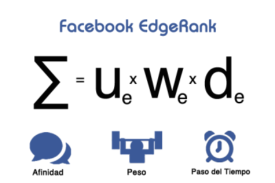 edgerank-600x400